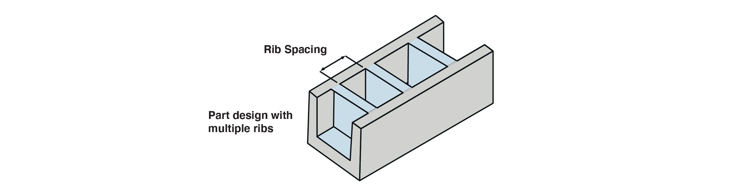 Designing spacing for multiple ribs in injection moulding parts