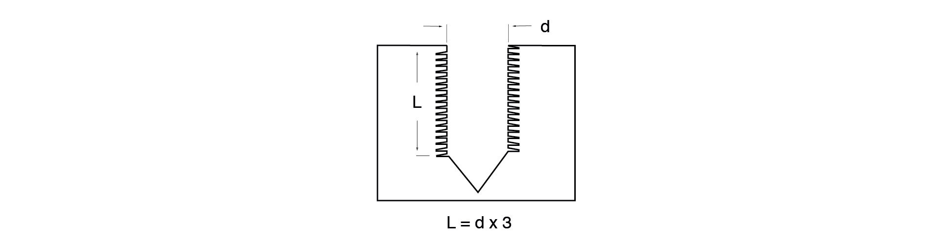 Designing threads for cnc machining (plastic and metals)