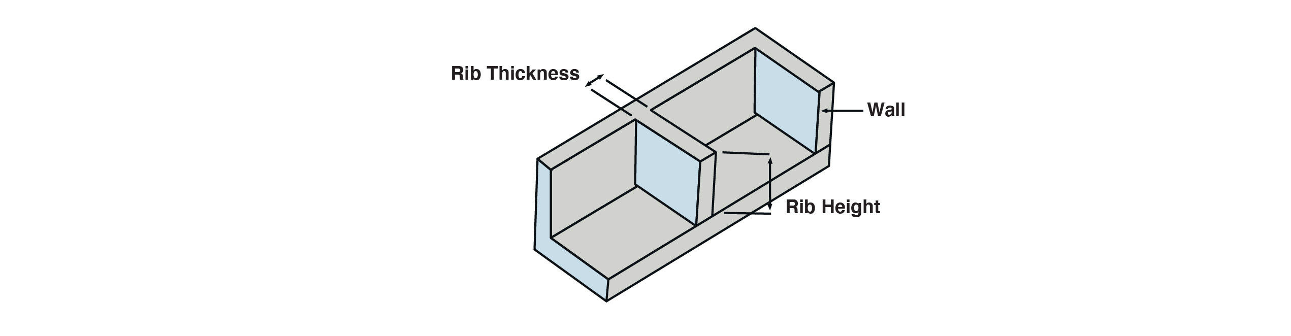 Rib height and rib-to-wall ratio for plastic part designs