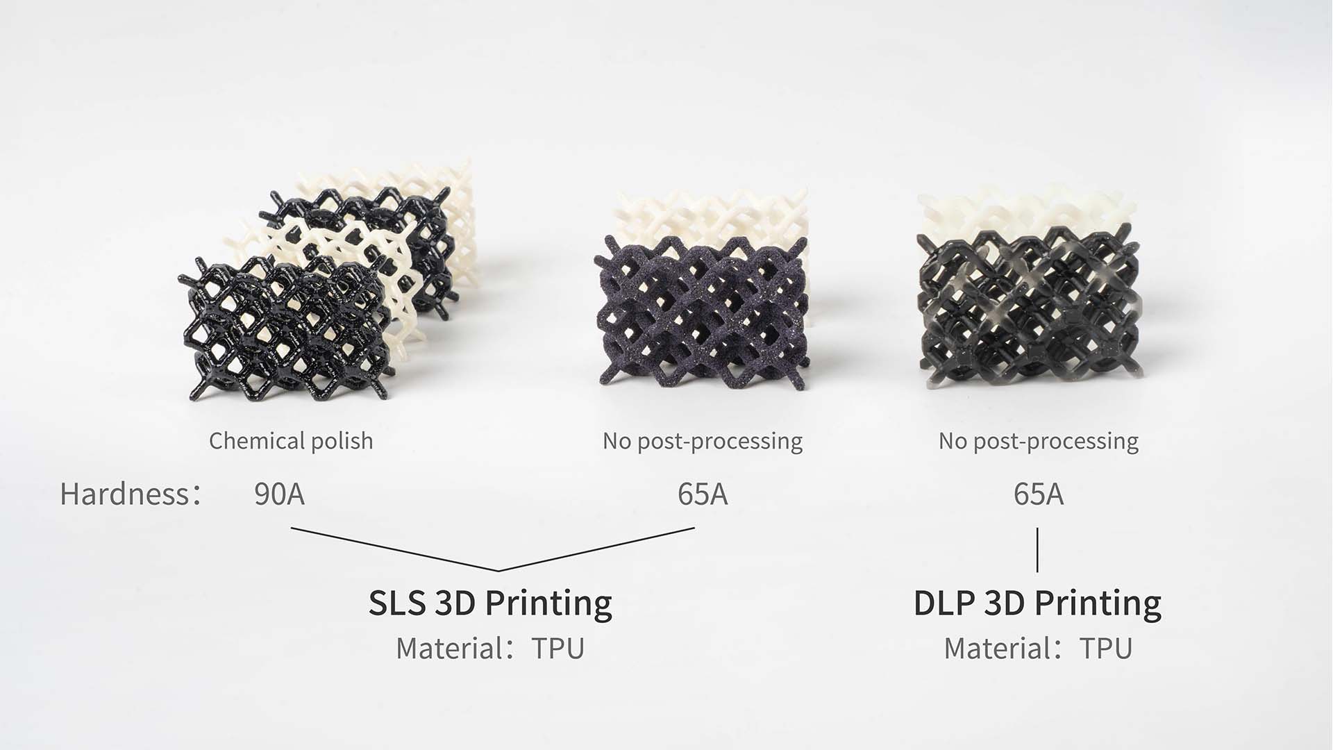 prototyping flexible rubber parts via 3D printing