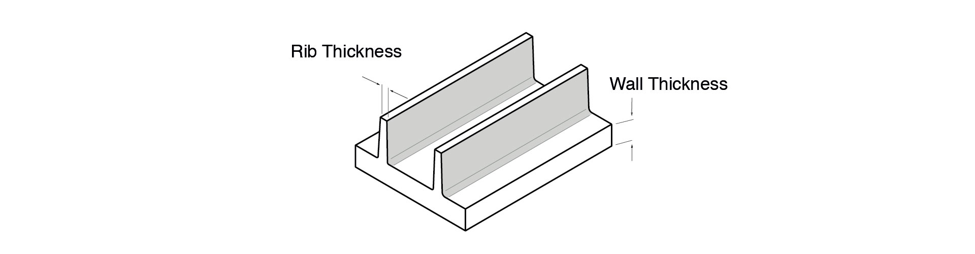 Designing rib thickness and height