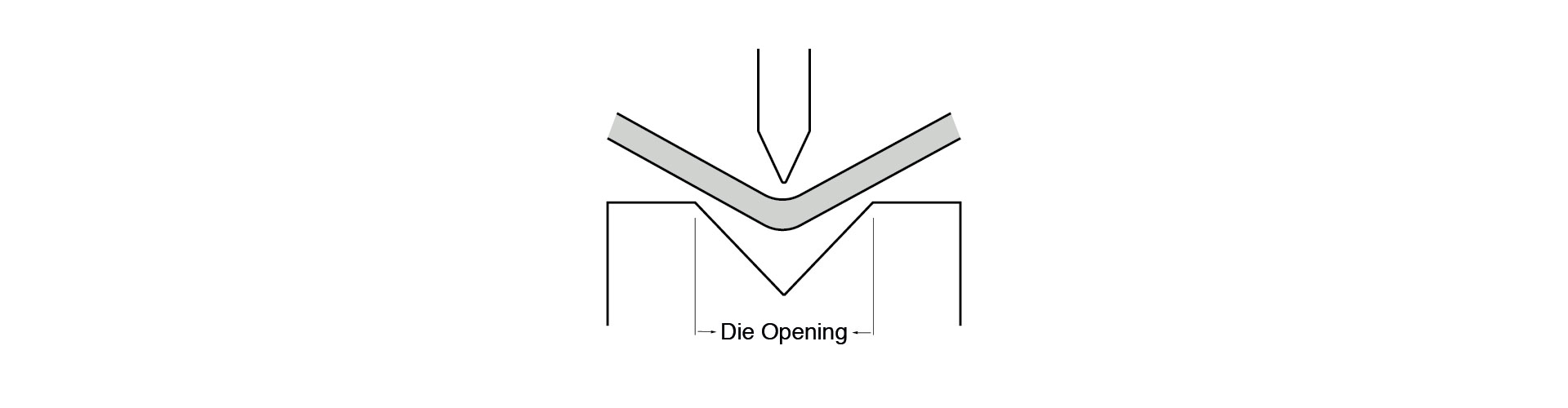 designing sheet metal bending radius and die opening